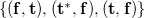 StartSet left parenthesis bold f comma bold t right parenthesis comma left parenthesis bold t Superscript bold asterisk Baseline comma bold f right parenthesis comma left parenthesis bold t comma bold f right parenthesis EndSet