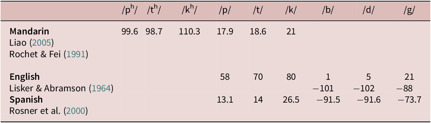 Figure 0