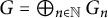 upper G equals circled plus Underscript n element of double struck upper N Endscripts upper G Subscript n