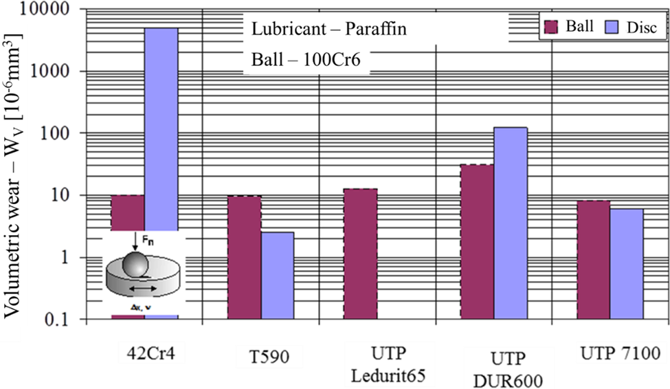 Figure 15