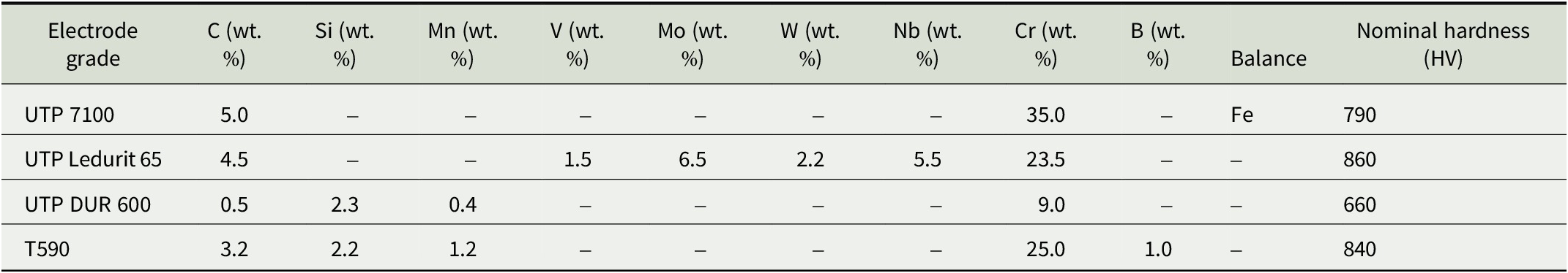 Figure 0