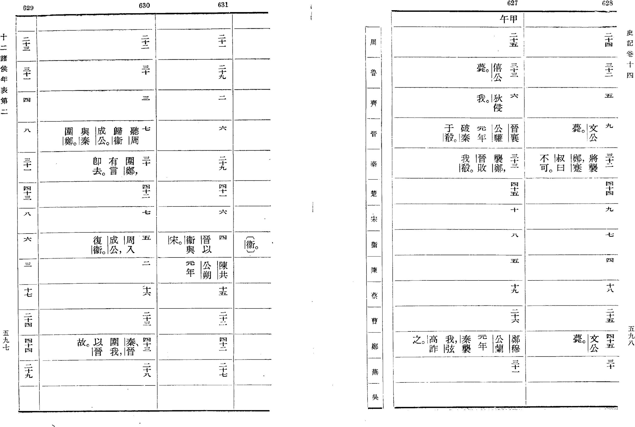 Figure 0