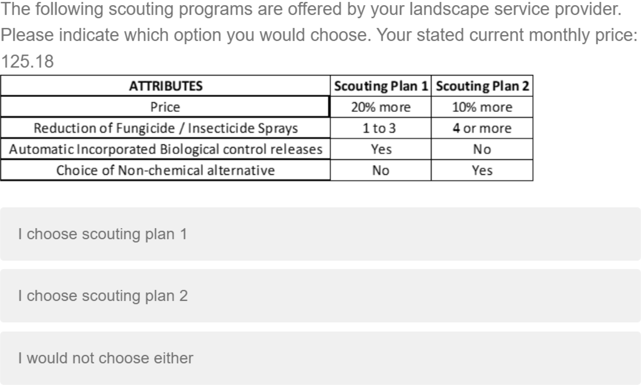 A table comparing two scouting plans offered by a landscape service provider, including attributes such as price, reduction of fungicide/insecticide sprays, automatic incorporated biological control releases, and choice of non-chemical alternatives.