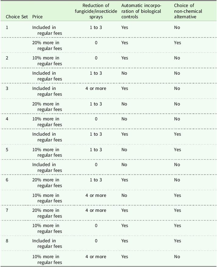 A table comparing choice sets for a landscape service provider scouting program.
