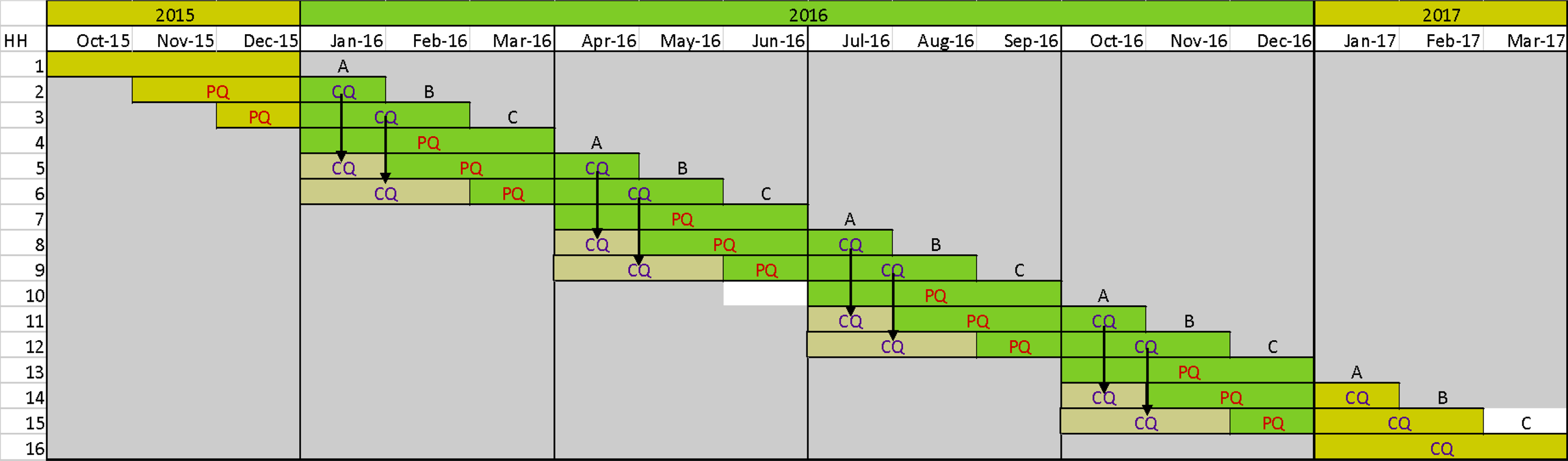 A table showing a data structure of interview surveys over time.