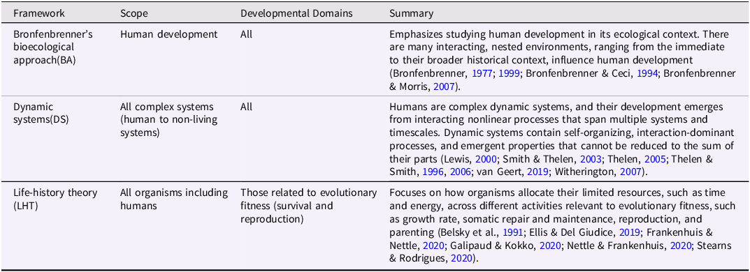 A table comparing developmental research frameworks, their scope, domains, and summaries.