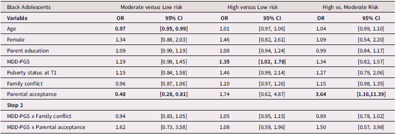 A table comparing odds ratios and confidence intervals for Black adolescents in different risk categories for depressive trajectories.
