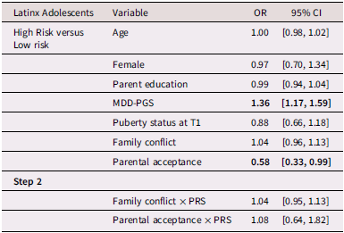 Table comparing variables affecting depressive trajectories in Latinx adolescents.