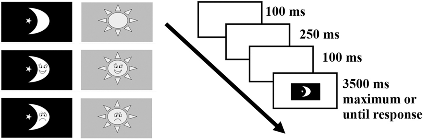 Figure 0