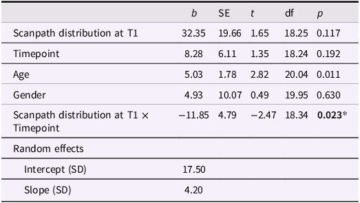 A table showing statistical analysis of scanpath distribution and other variables.