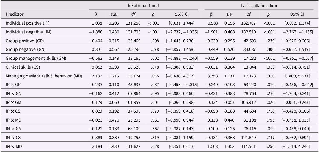 A table showing therapist-reported therapeutic alliance predicted by child and therapist behavior.