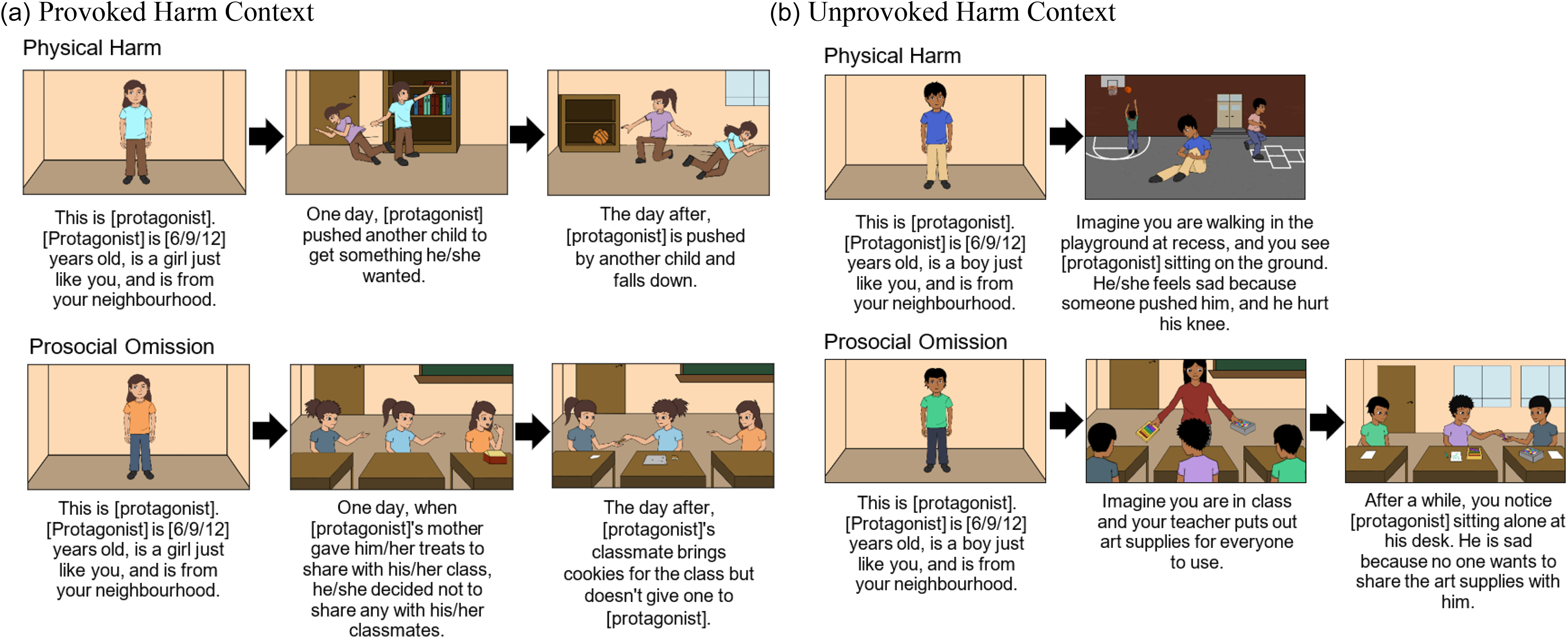 Illustration depicting children's experiences of sympathy in response to provoked and unprovoked harm, showing different scenarios in a neighborhood and classroom setting.