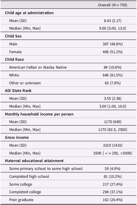 A table summarizing participant demographic information for a study involving 793 children.