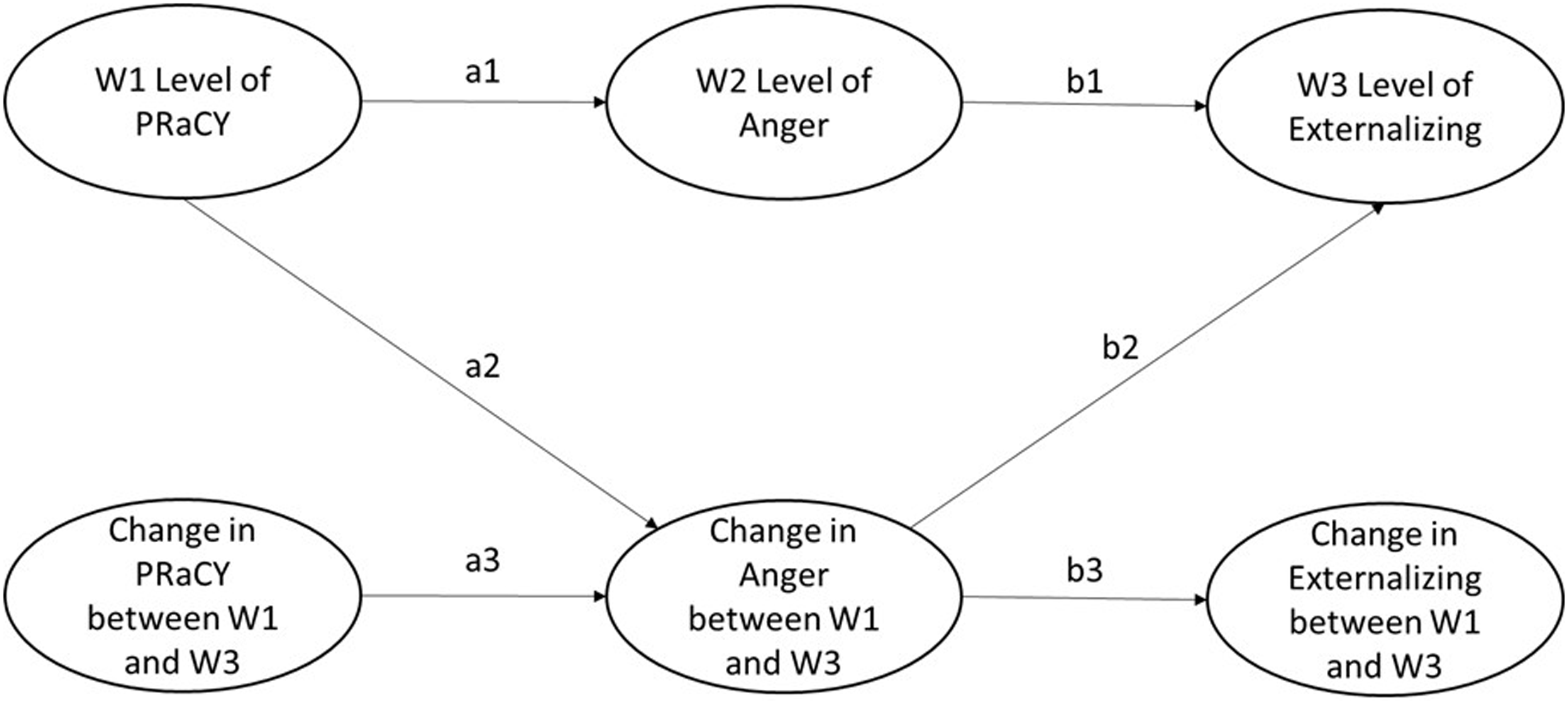 A conceptual diagram illustrating the indirect effects of racial/ethnic discrimination on mental health outcomes in Mexican-origin adolescents.