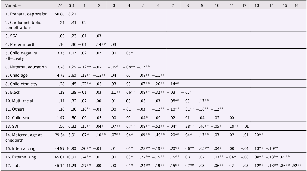 Figure 0