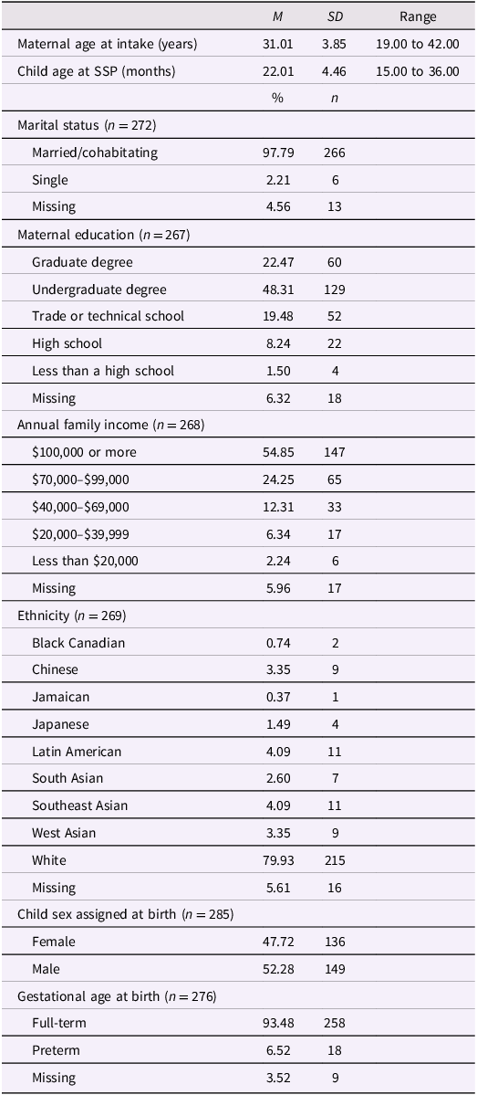 A table summarizing sample characteristics of 285 participants, including maternal age, child age, marital status, maternal education, annual family income, ethnicity, child sex, and gestational age.
