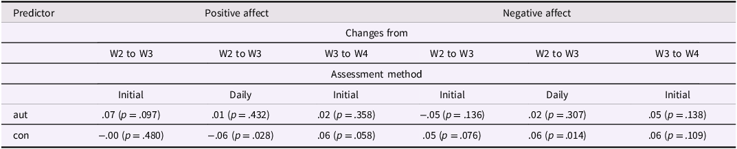 A table comparing the effects of autonomous and controlled motivation on positive and negative affect.