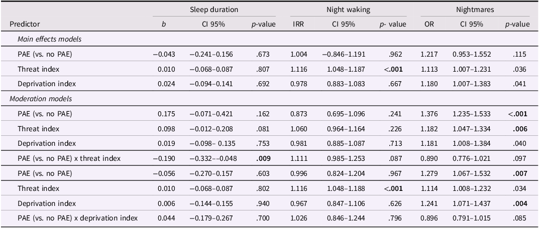 A table summarizing results from main effects and moderation models on sleep duration, night waking, and nightmares.