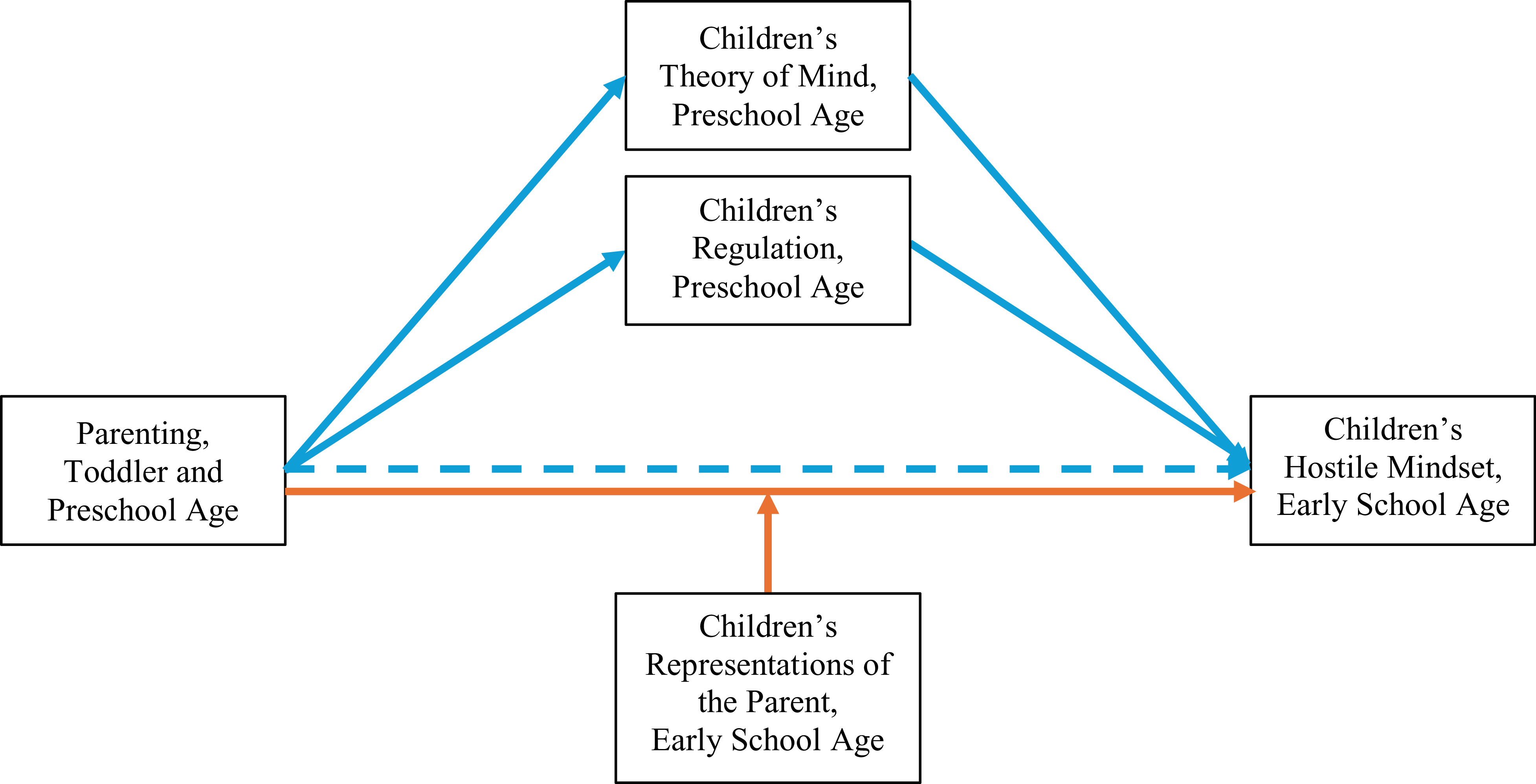 Figure 0