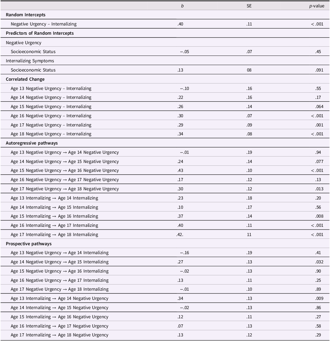 A table showing the parameters of a random-intercept cross-lagged panel model for female youth, including random intercepts, predictors, correlated change, autoregressive pathways, and prospective pathways.