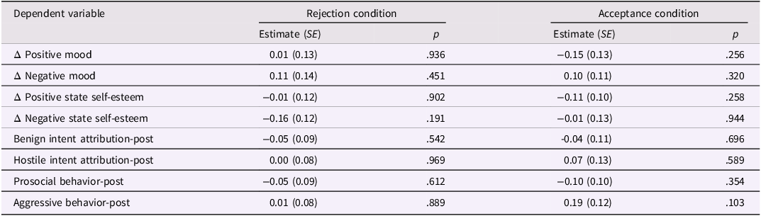 Table comparing the effects of group SPS on children's standardized latent changes in mood, self-esteem, and behavior.