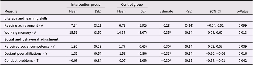 A table comparing intervention and control groups on various measures of literacy, learning skills, and social and behavioral adjustment.