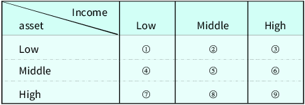 Figure 0