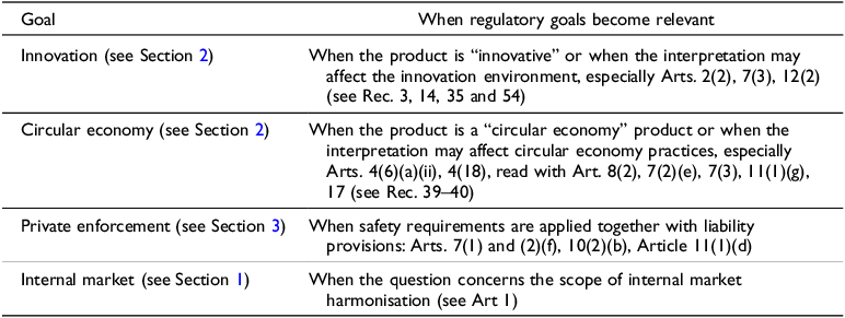 Figure 0