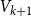 upper V Subscript k plus 1