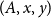 left parenthesis upper A comma x comma y right parenthesis