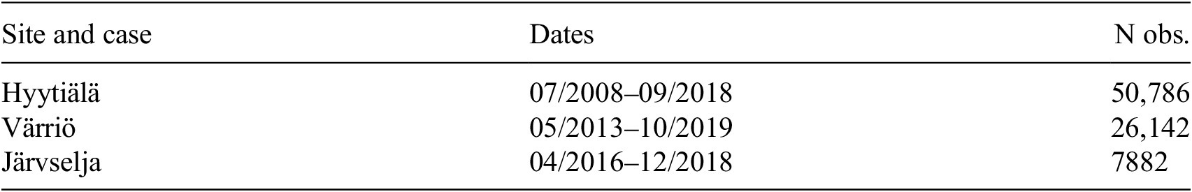 A three-column table summarizing data sets for three sites including dates and number of observations. See long description.