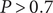 upper P greater than 0.7