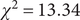 chi 2 equals 13.34