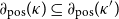 partial differential Subscript normal p normal o normal s Baseline left parenthesis kappa right parenthesis subset of or equal to partial differential Subscript normal p normal o normal s Baseline left parenthesis kappa Superscript prime Baseline right parenthesis