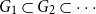 upper G 1 subset of upper G 2 subset of midline horizontal ellipsis