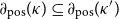 partial differential Subscript normal p normal o normal s Baseline left parenthesis kappa right parenthesis subset of or equal to partial differential Subscript normal p normal o normal s Baseline left parenthesis kappa Superscript prime Baseline right parenthesis