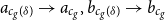 a Subscript c Sub Subscript g Subscript left parenthesis delta right parenthesis Baseline right arrow a Subscript c Sub Subscript g Subscript Baseline comma b Subscript c Sub Subscript g Subscript left parenthesis delta right parenthesis Baseline right arrow b Subscript c Sub Subscript g Subscript Baseline