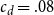 c Subscript d Baseline equals .08