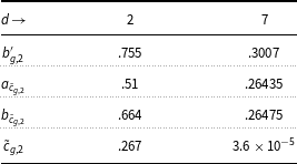 Figure 6