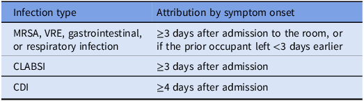 Figure 0
