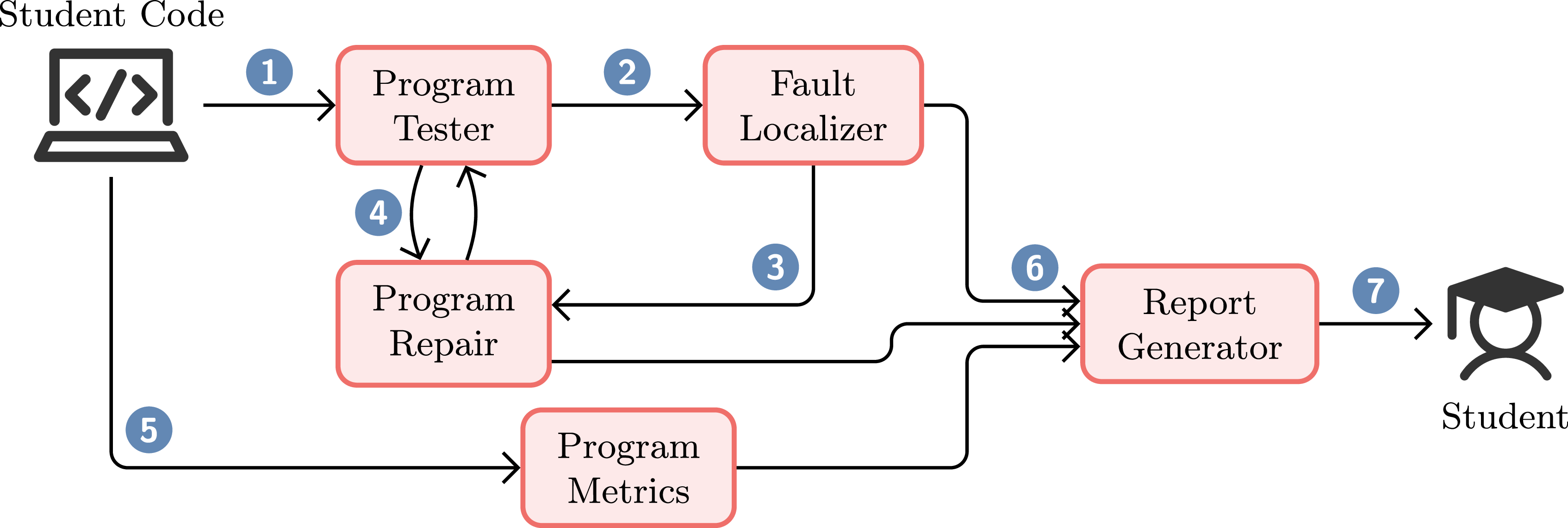 Figure 0