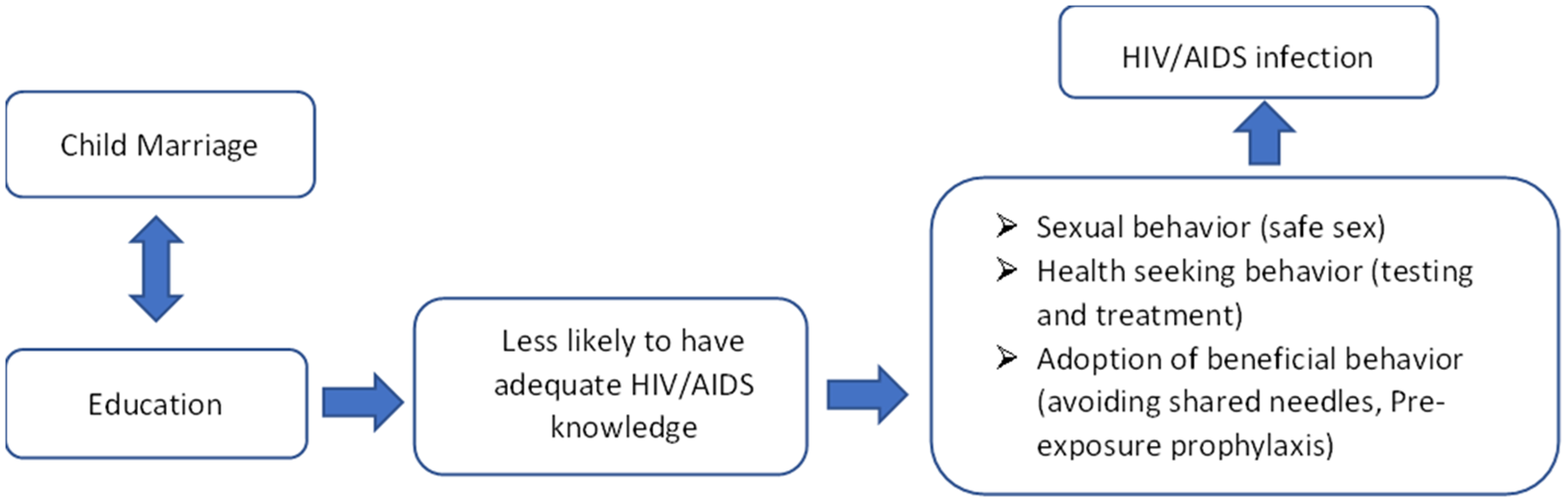 Figure 0