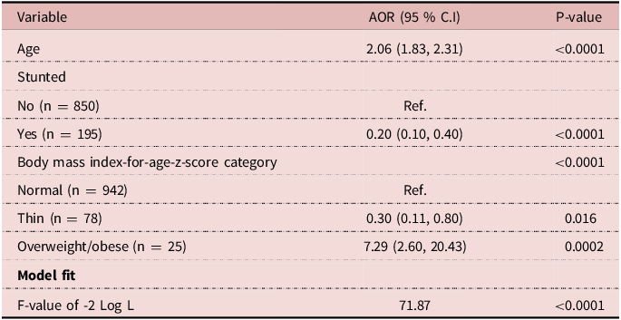Figure 7