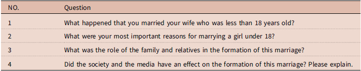 Figure 0