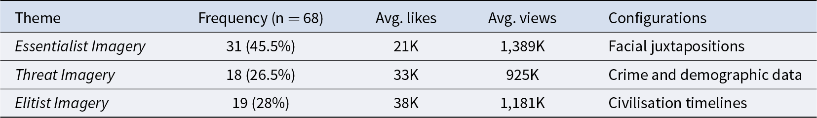 Figure 0