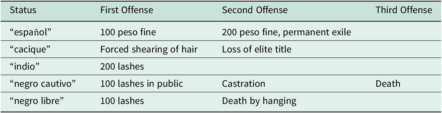 Figure 0