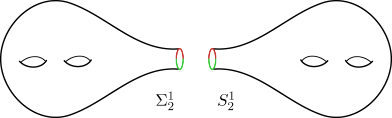 Figure 0