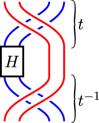 A diagram showing the conjugation of a group element.