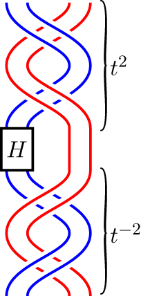 An illustration of braided strands with labels indicating transformations.