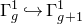 normal upper Gamma Subscript g Superscript 1 Baseline right arrow with hook normal upper Gamma Subscript g plus 1 Superscript 1